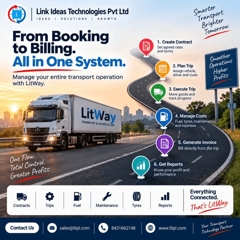 LitWay transport poster covering contracts, trips, fuel, maintenance, tyres, and reports