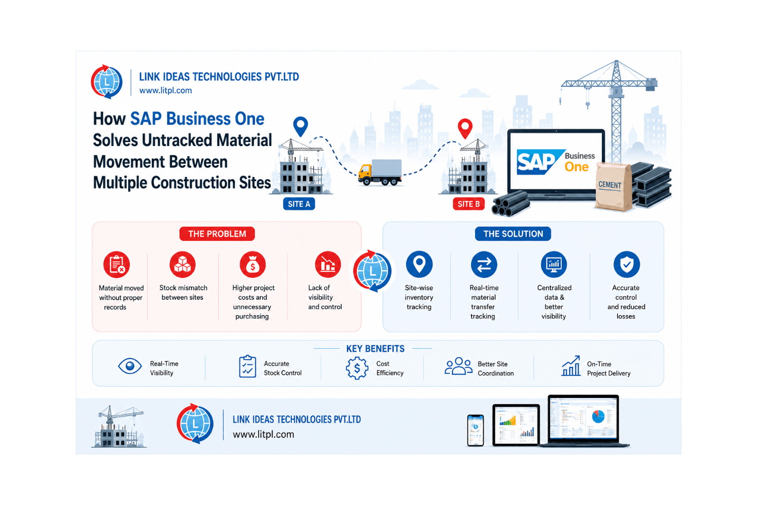 How SAP Business One Solves Untracked Material Movement Between Multiple Construction Sites