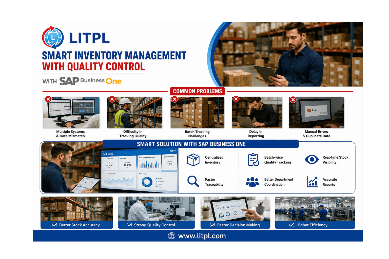 Smart Inventory Management with Quality Control Using SAP Business One